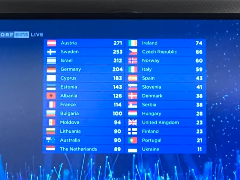 Abbildung von: Die letzten acht Punkte...