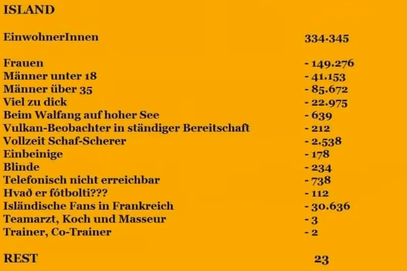 Abbildung von: Team stellt sich von selbst auf