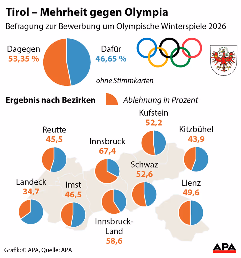 Abbildung von: