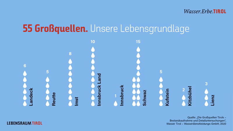 Abbildung von: 🛑🛑🛑Wasser darf nicht verschwendet werden‼️‼️‼️