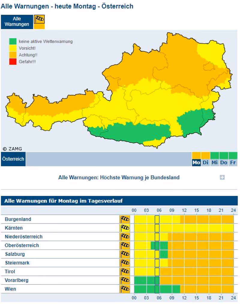 Abbildung von: 📊 GRAFIK | Wetterwarnungen für Österreich im Überblick