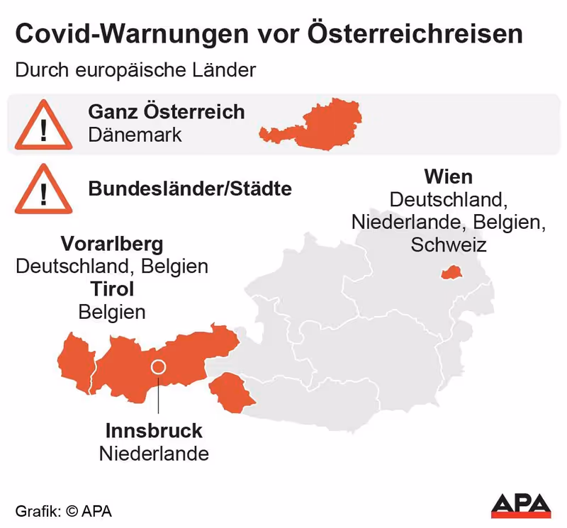 Abbildung von: ⚠️ Tirol schrammte knapp an deutscher Reisewarnung vorbei