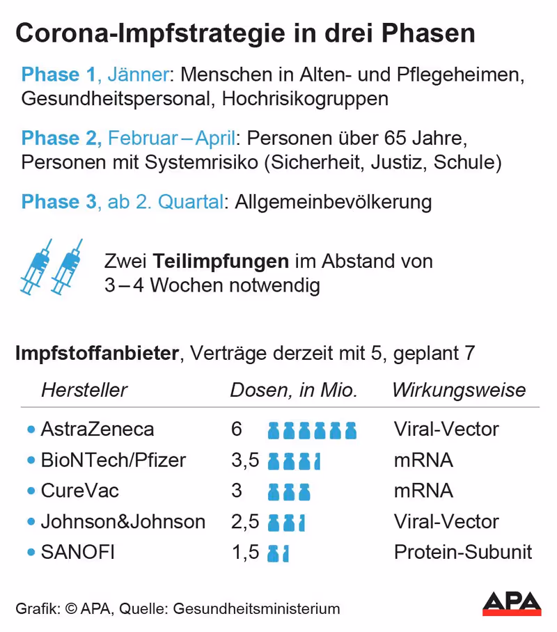 Abbildung von: 💉 Corona-Impfung und e-Impfpass