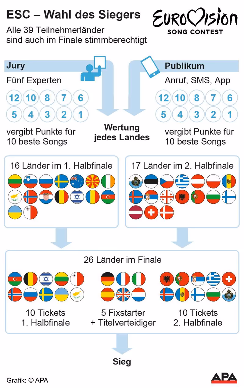 Abbildung von: ✅ Die Regelkunde in aller Kürze