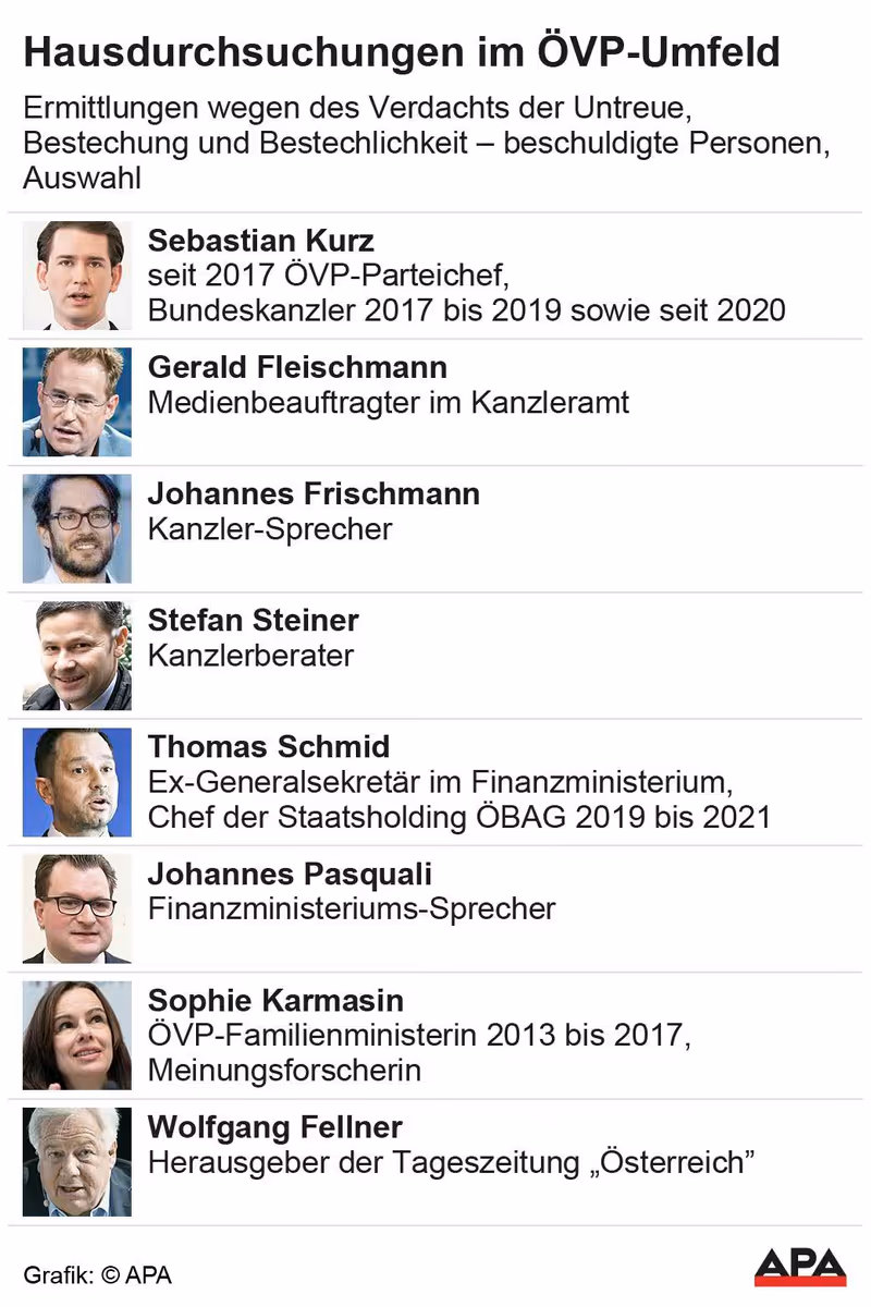 Abbildung von: Die Protagonisten der ÖVP-Ermittlungen
